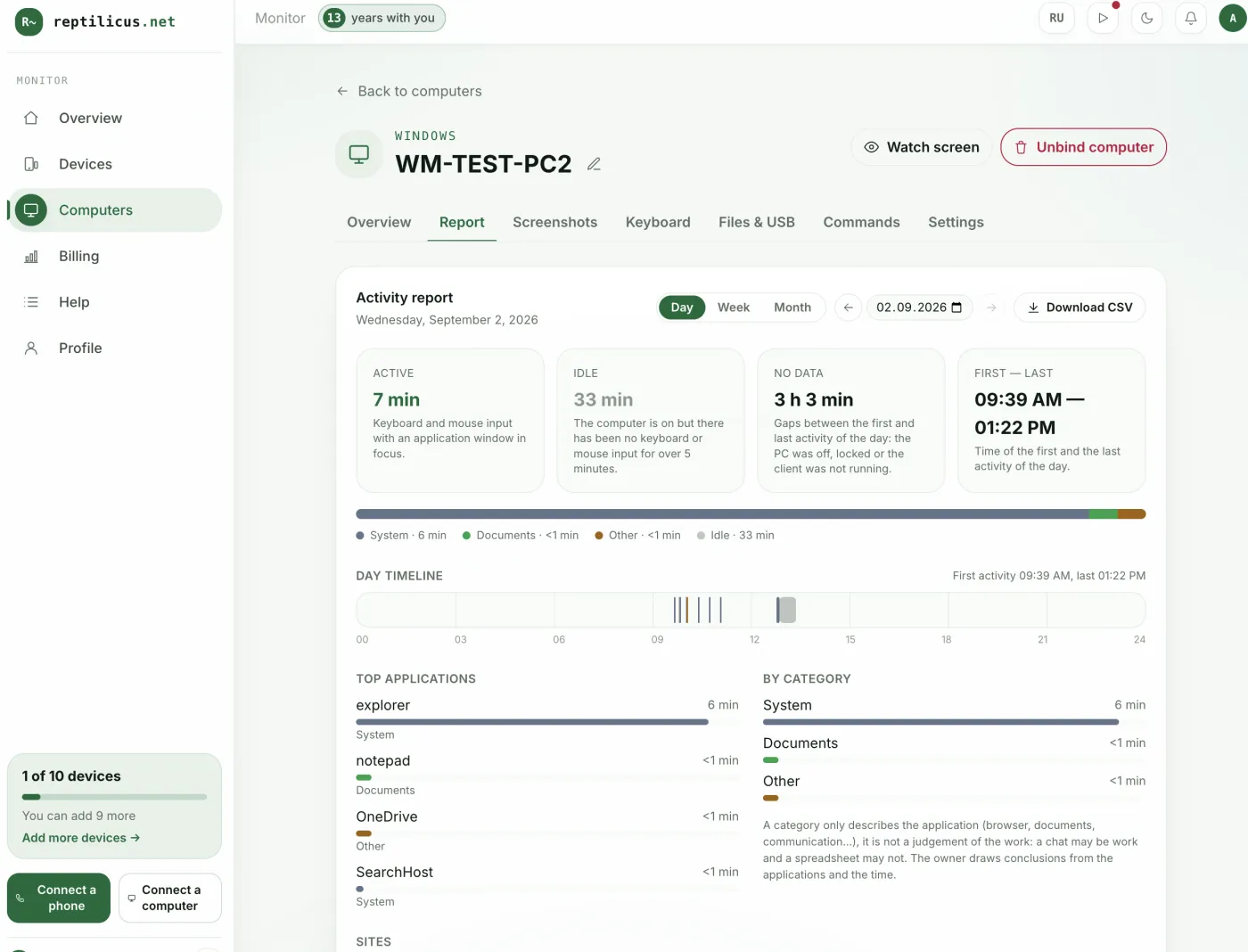 Computer activity report in the dashboard